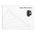 Wilo Stratos PICO 15/0,5-6