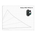 Wilo Stratos PICO 30/0,5-4