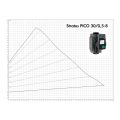 Wilo Stratos PICO 30/0,5-8