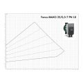 Wilo Yonos MAXO 25/0,5-7