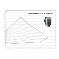 Wilo Yonos MAXO 25/0,5-10