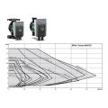 Wilo Yonos MAXO 25/0,5-12