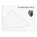 Wilo Yonos MAXO 30/0,5-10