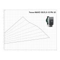 Wilo Yonos MAXO 30/0,5-12