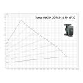 Wilo Yonos MAXO 50/0,5-16