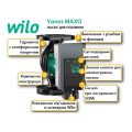 Wilo Yonos MAXO 80/0,5-6 PN10